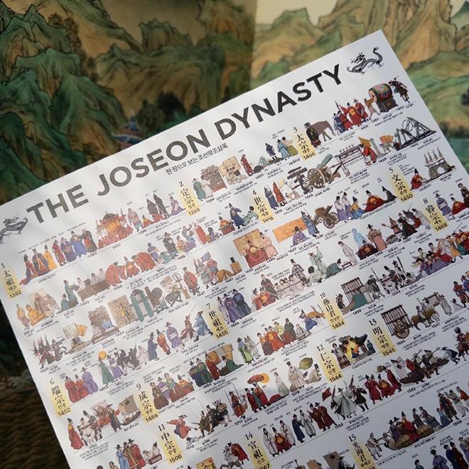 Joseon Royal Annals Poster - Single Sheet View